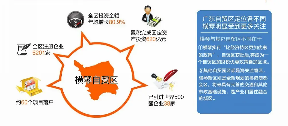 转口贸易套利流程图_转口贸易外汇收入(3)