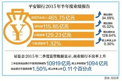 中国银行收入证明模板_中国收入不良指数(3)
