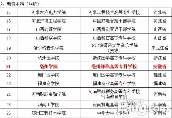 改善居住环境建设宜居城市(图1)