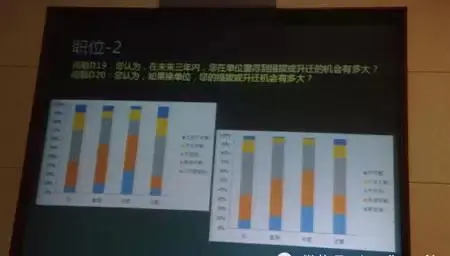 收入证明_收入与学历之间的关系