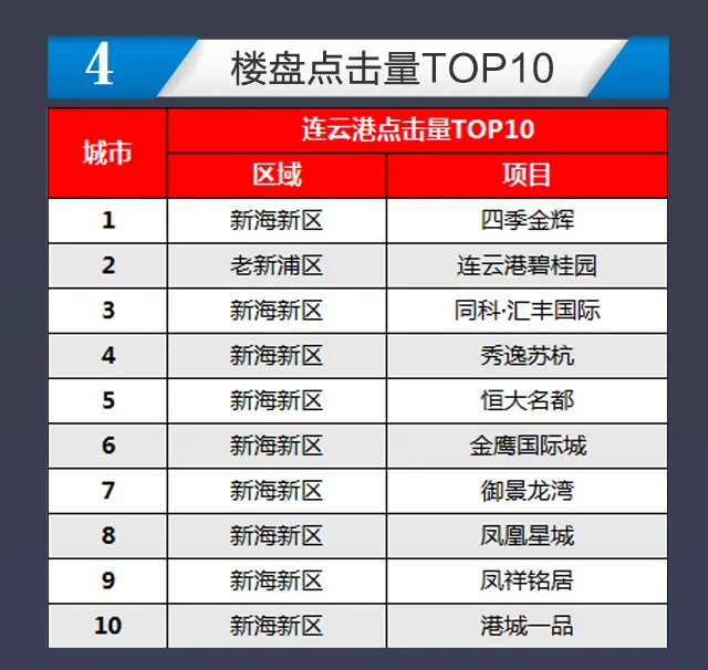 2016年上半年 连云港楼市风云 房天下大数据