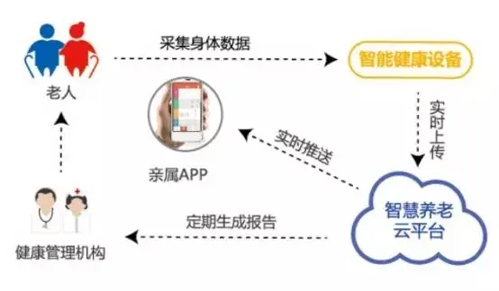 智能一卡通保证幼儿收支安全
