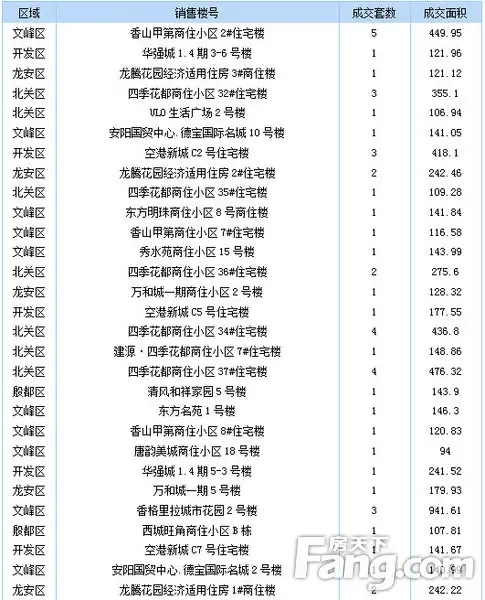 巢湖商品房合同备案怎么查询-房产交易-房天下