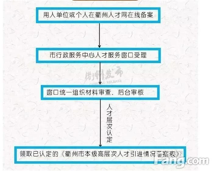 红利！在衢州，申请人才住房公积金贷款优惠、人才公寓……so easy