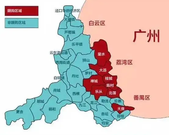 佛山不限区究竟如何?市场交通配套仔细看