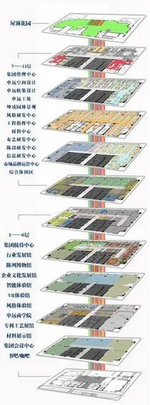 申遠集團總部大樓開工典禮·1-11層規劃公告