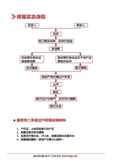 一图看懂二手房交易流程！附证明材料-南京二手房 房天下