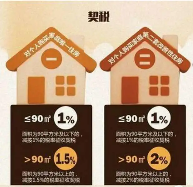 二手房为什么选满五唯一 究竟能省多少钱?_房产资讯-即墨房天下