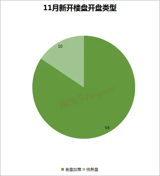 新盘 旧盘.png 新盘 旧盘.png