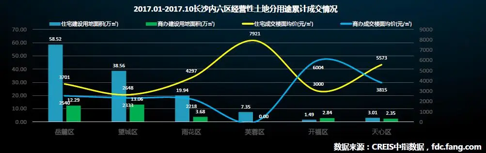 9用途累计成交情况.jpg 9用途累计成交情况.jpg