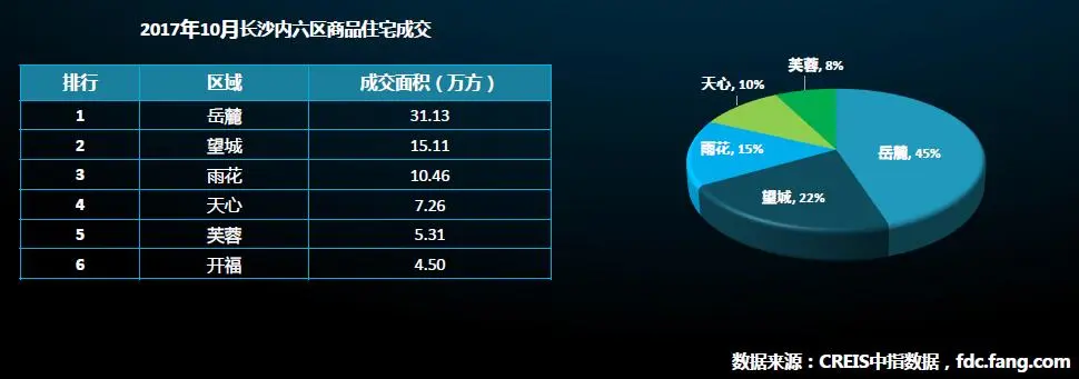 13住宅成交.jpg