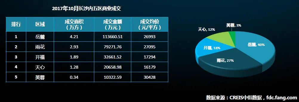 17商业成交.jpg