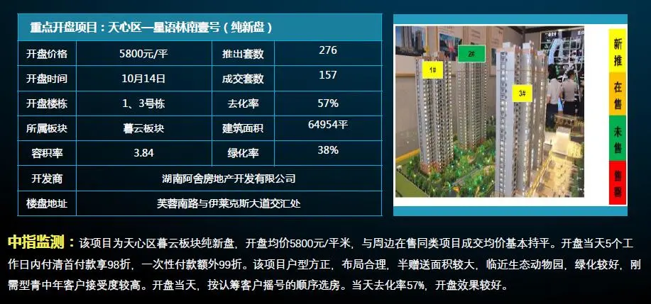 重点项目开盘检测1.jpg