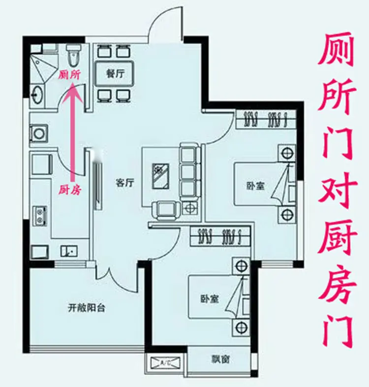 家居中厕所门对厨房门好吗