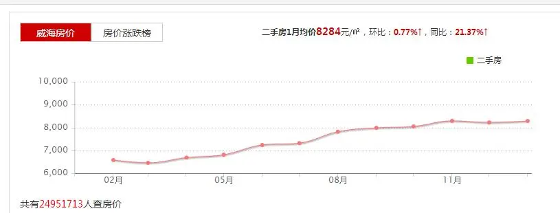 QQ截图20180207094340.jpg QQ截图20180207094340.jpg
