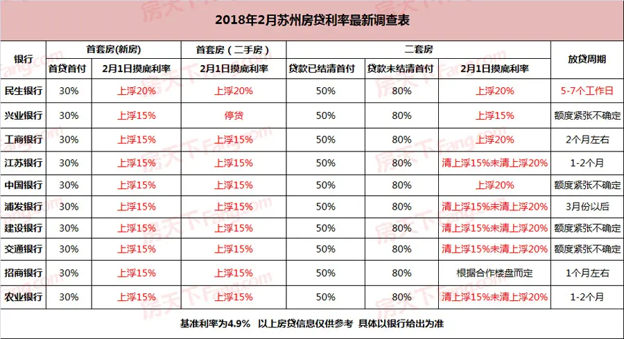 2月利率.jpg 2月利率.jpg