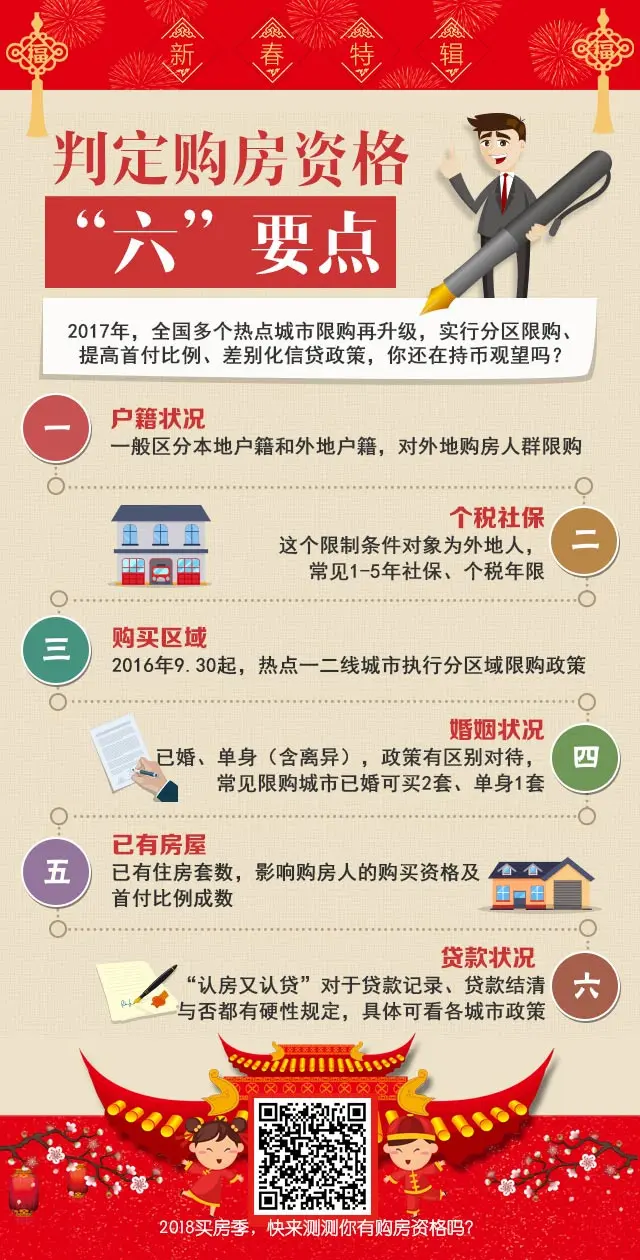 6大要点判定你的购房资格.jpg 6大要点判定你的购房资格.jpg