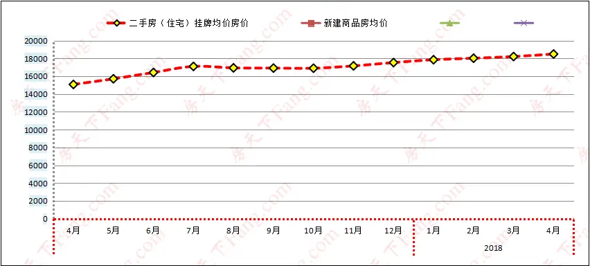 4月济南二手房价格,4月济南房价