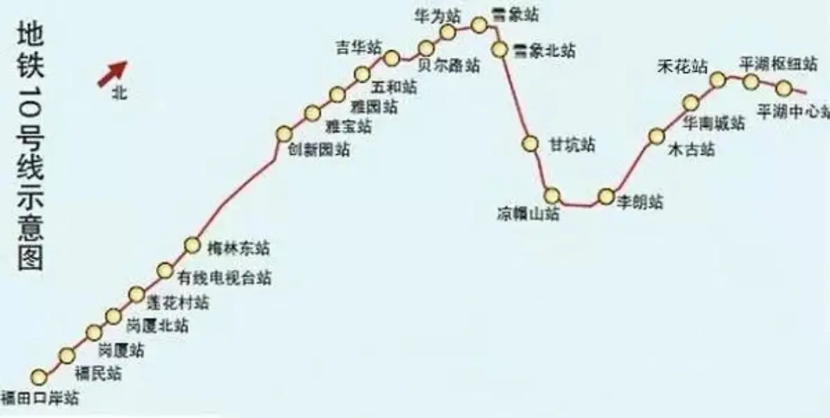 深圳地铁10号线是轨道三期工程重点线路,南起福田口岸站,北至双拥街