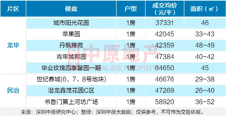 龙华楼盘.png 龙华楼盘.png