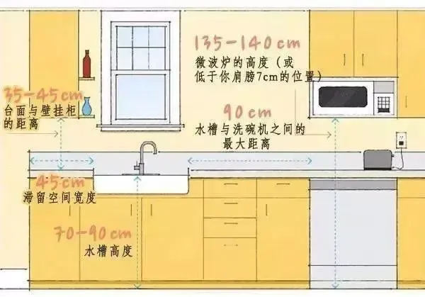 史上最人性化！全屋5大空间60大科学装修尺寸！关于尺寸一网打(图5)