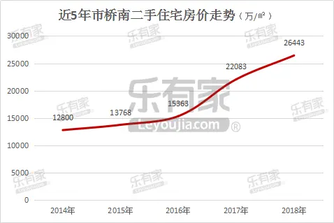 图1 五年价格走势.png