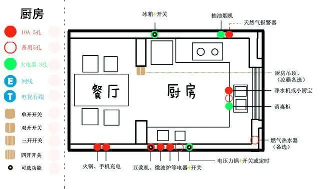 最全厨卫水电改造点位 高度 要点 防护,装修前看这一篇就够了
