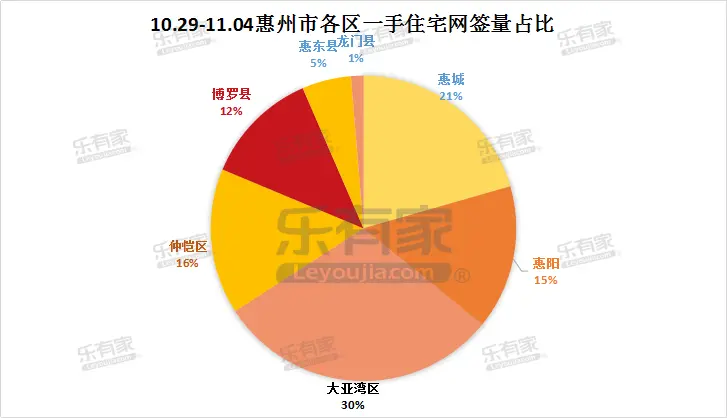 图三各区网签占比.png 图三各区网签占比.png