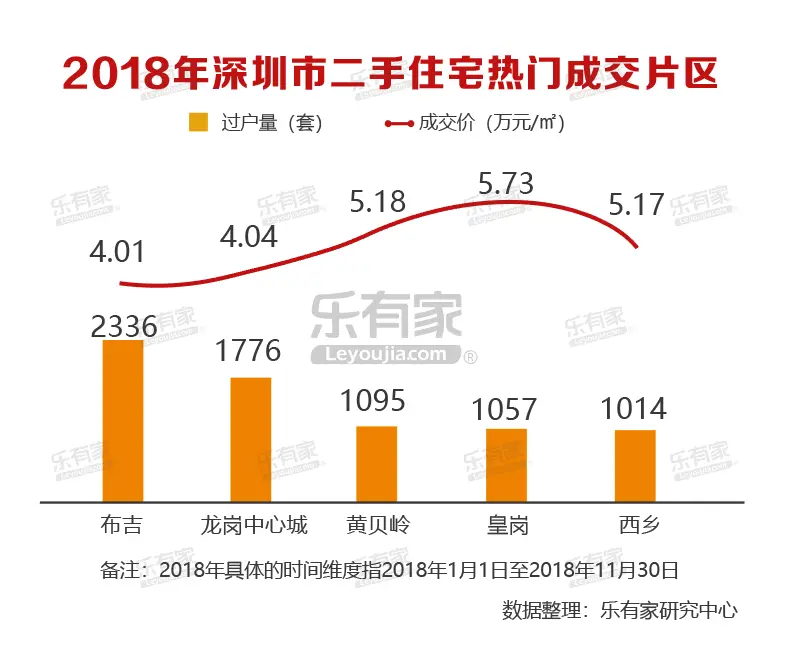 9 热门片区 .png