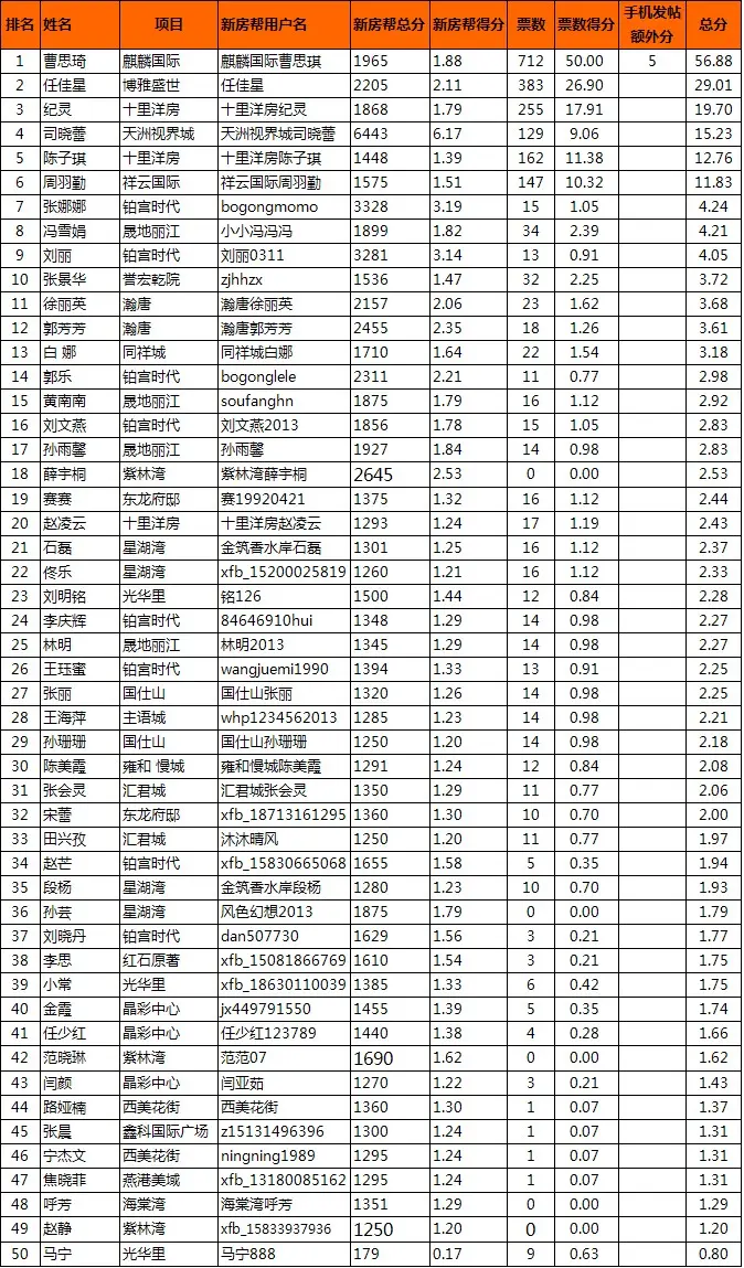 美好置业排名_美好置业总部大楼