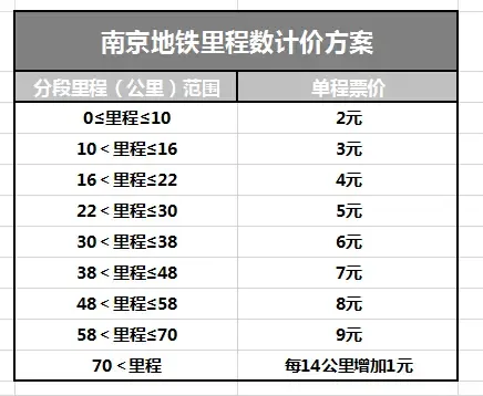 南京3号线票价提前看 邻铁大3房钜惠27万