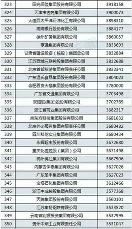 排名188_手机处理器排名