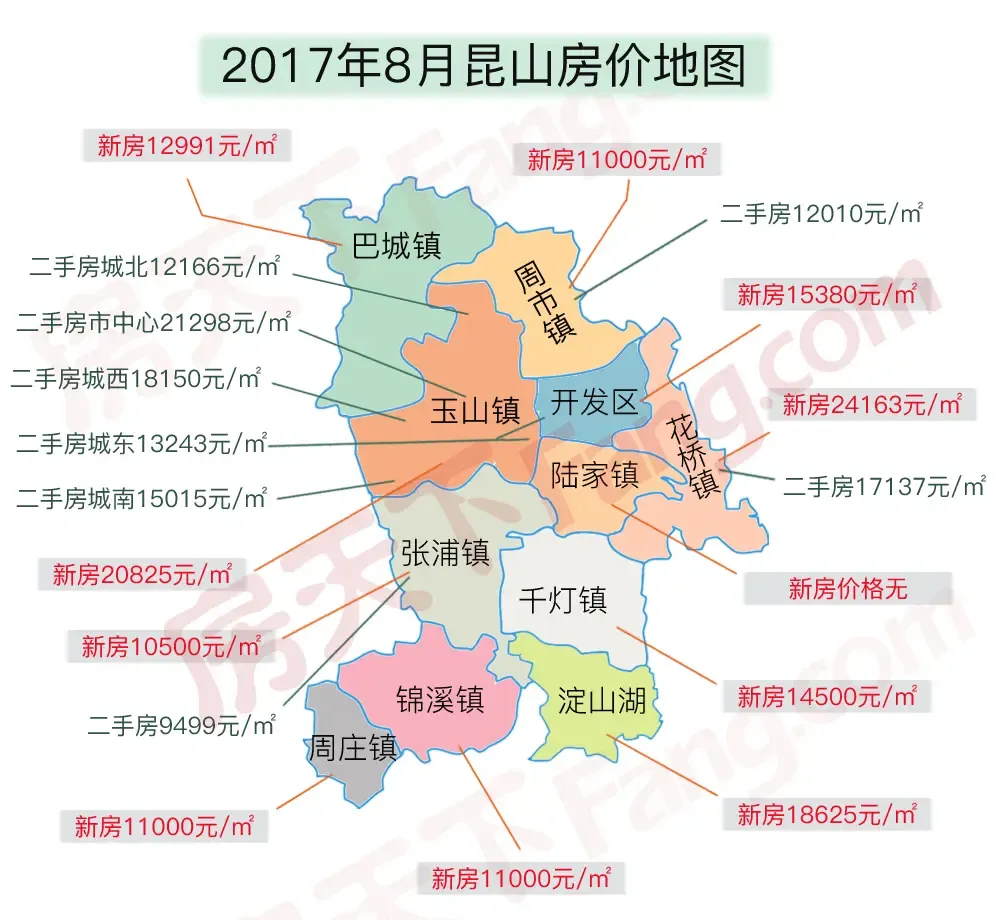 房价地图出炉大批购房者已哭晕 9月昆山 5盘价格变动