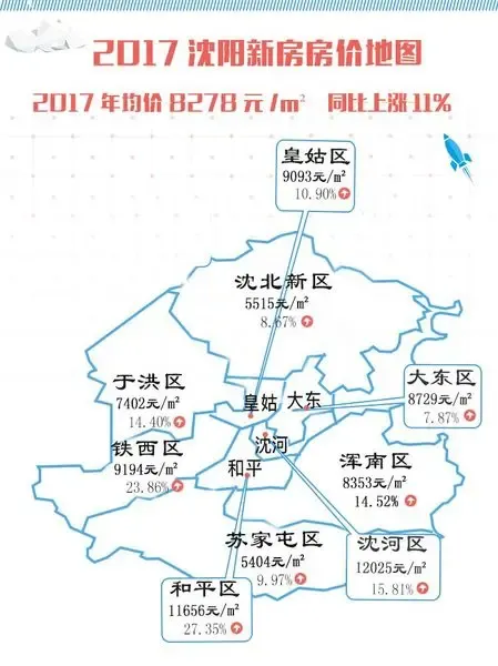 苏家屯新房楼盘