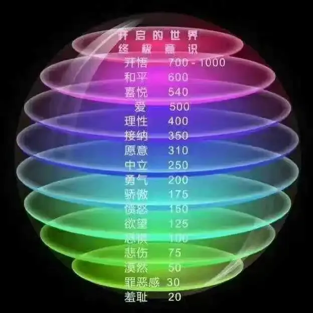 改运大师李亮德好运人生66种提升自己能量频率的转运方法