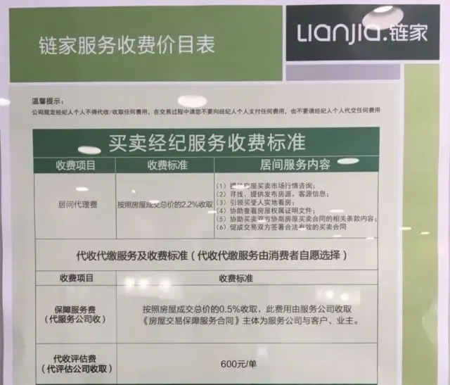 二手房中介费
