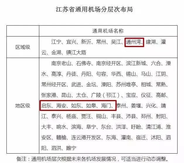 江苏布局约70个通用机场,南通有6个!附具体布局方案